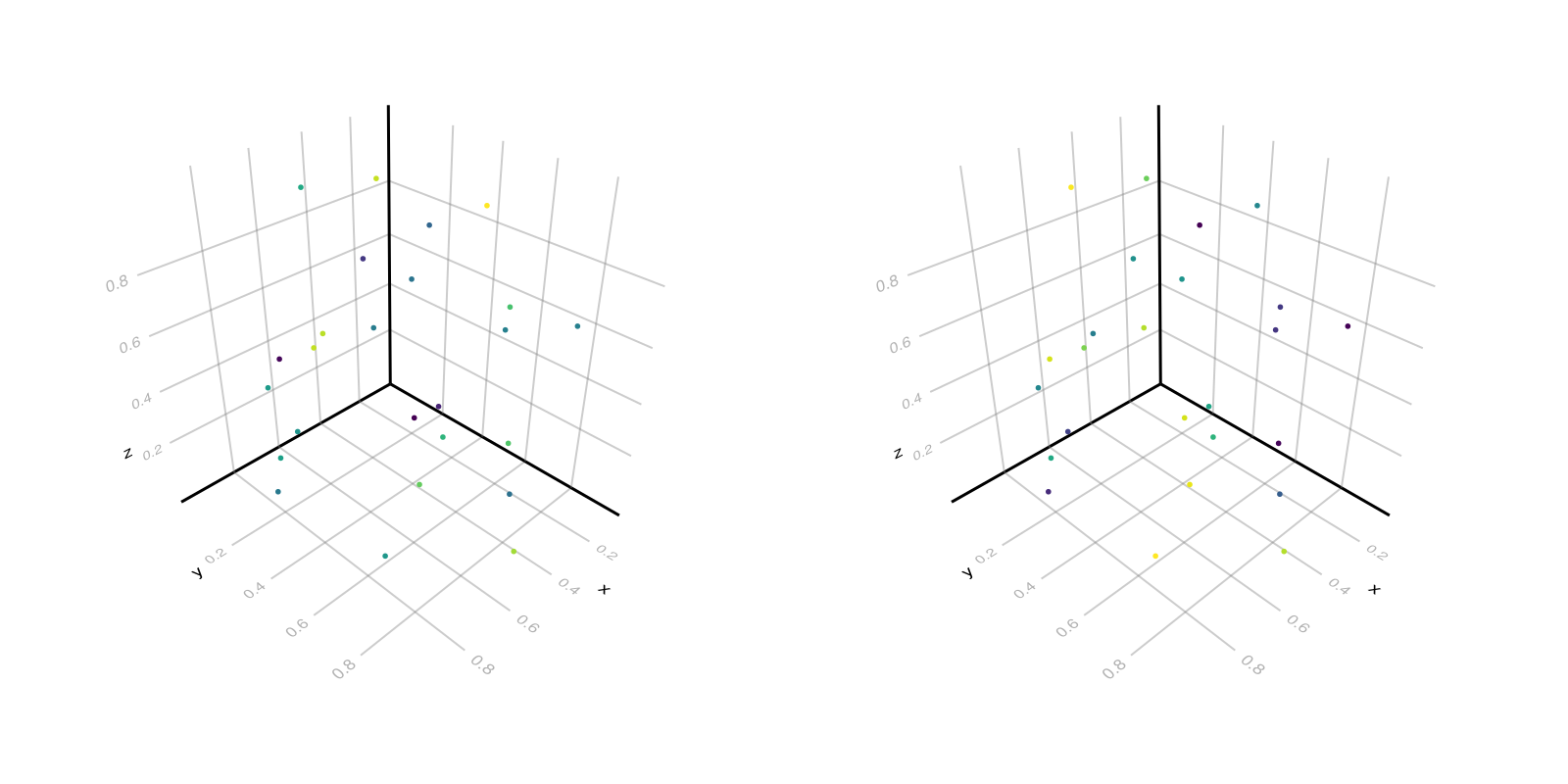 Example block output