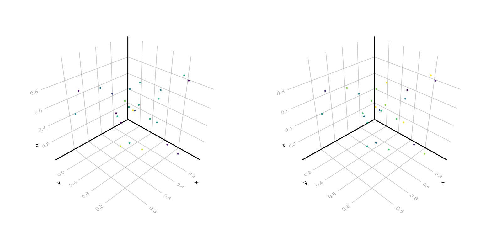 Example block output