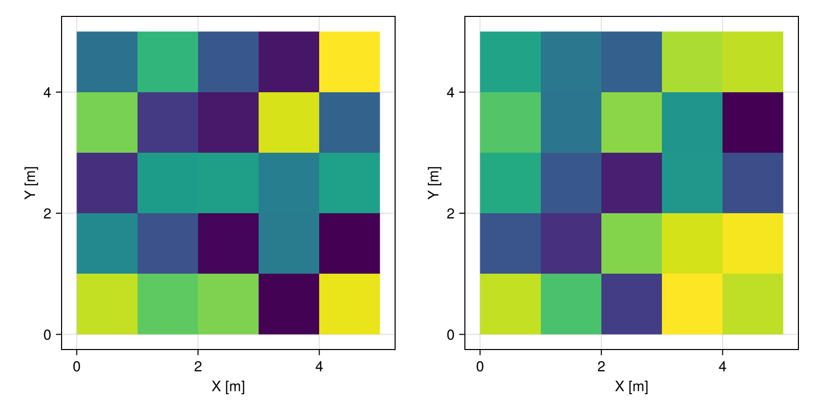 Example block output
