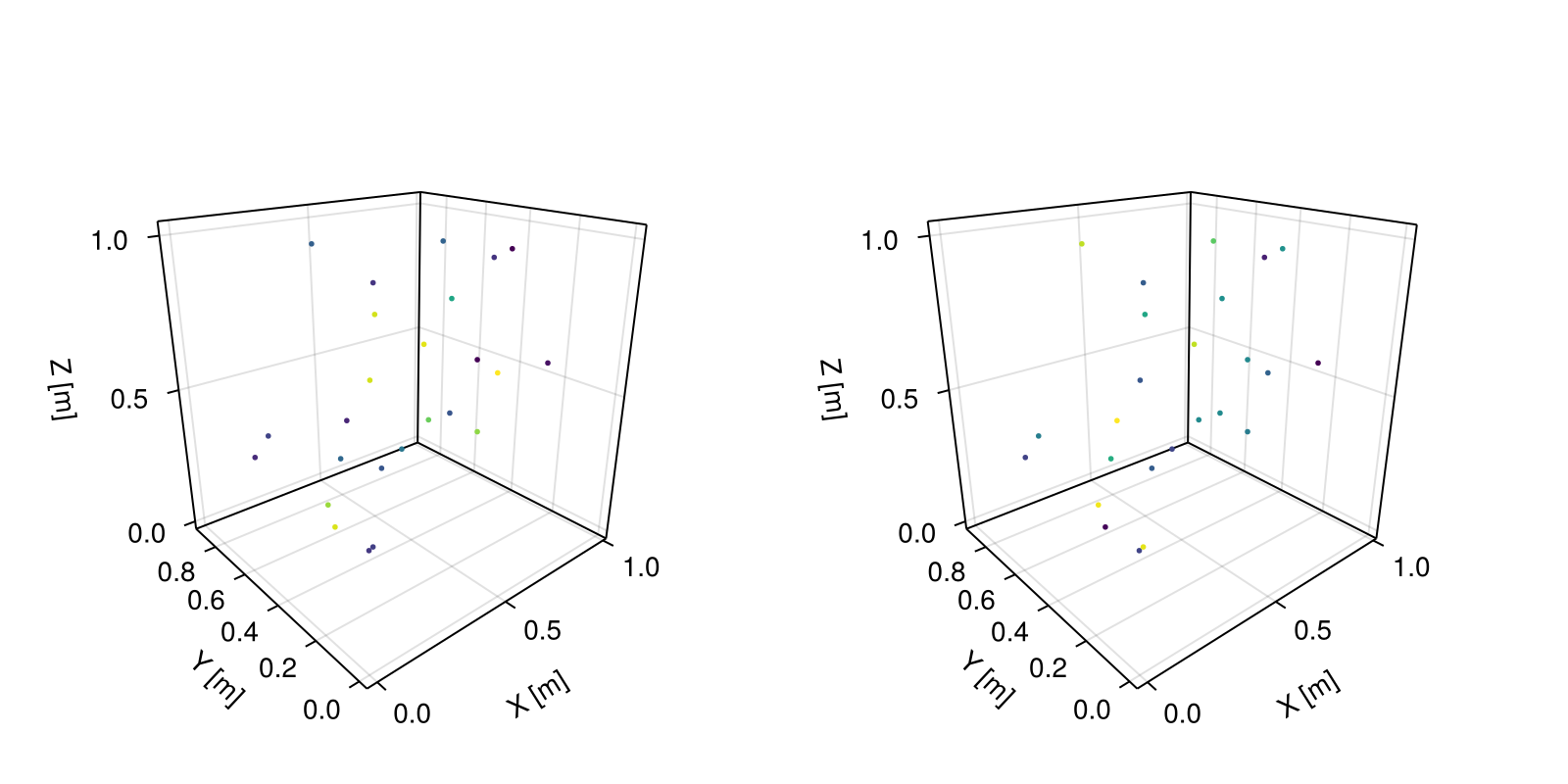 Example block output