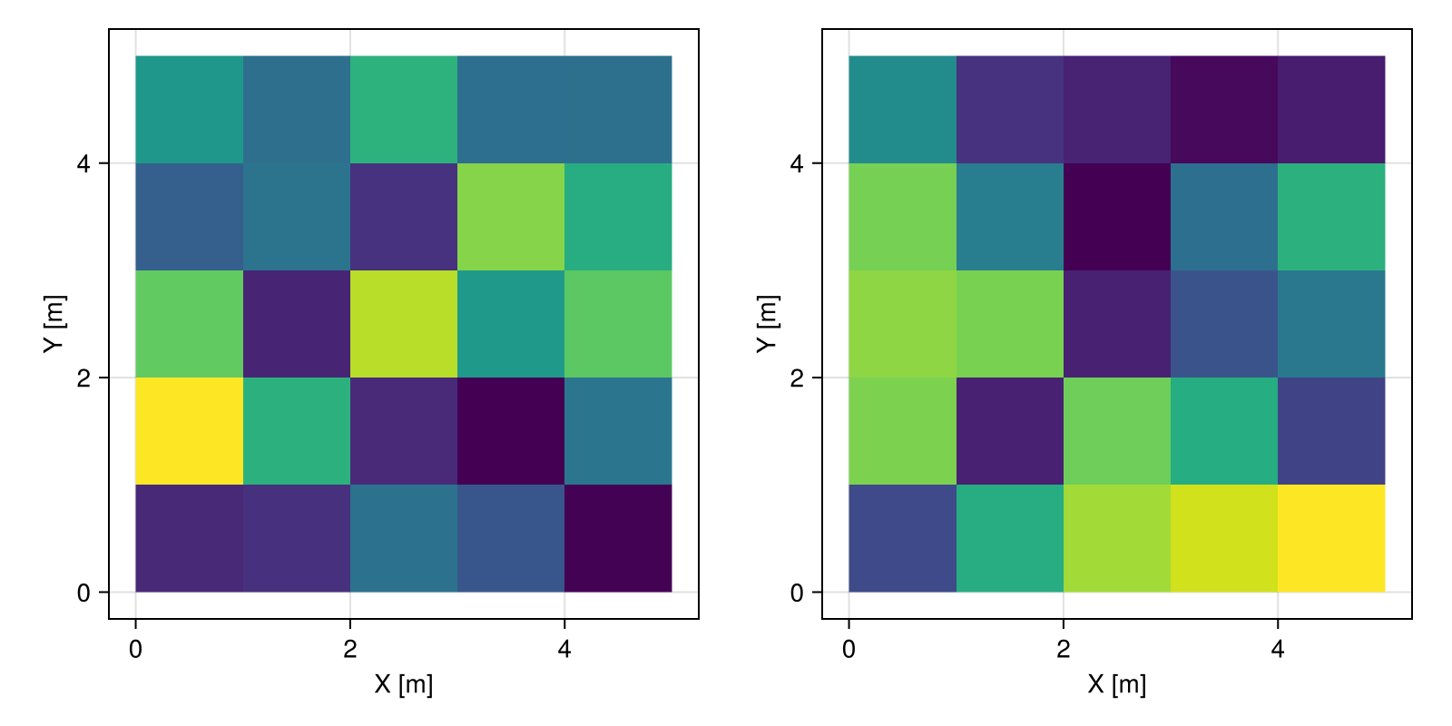 Example block output