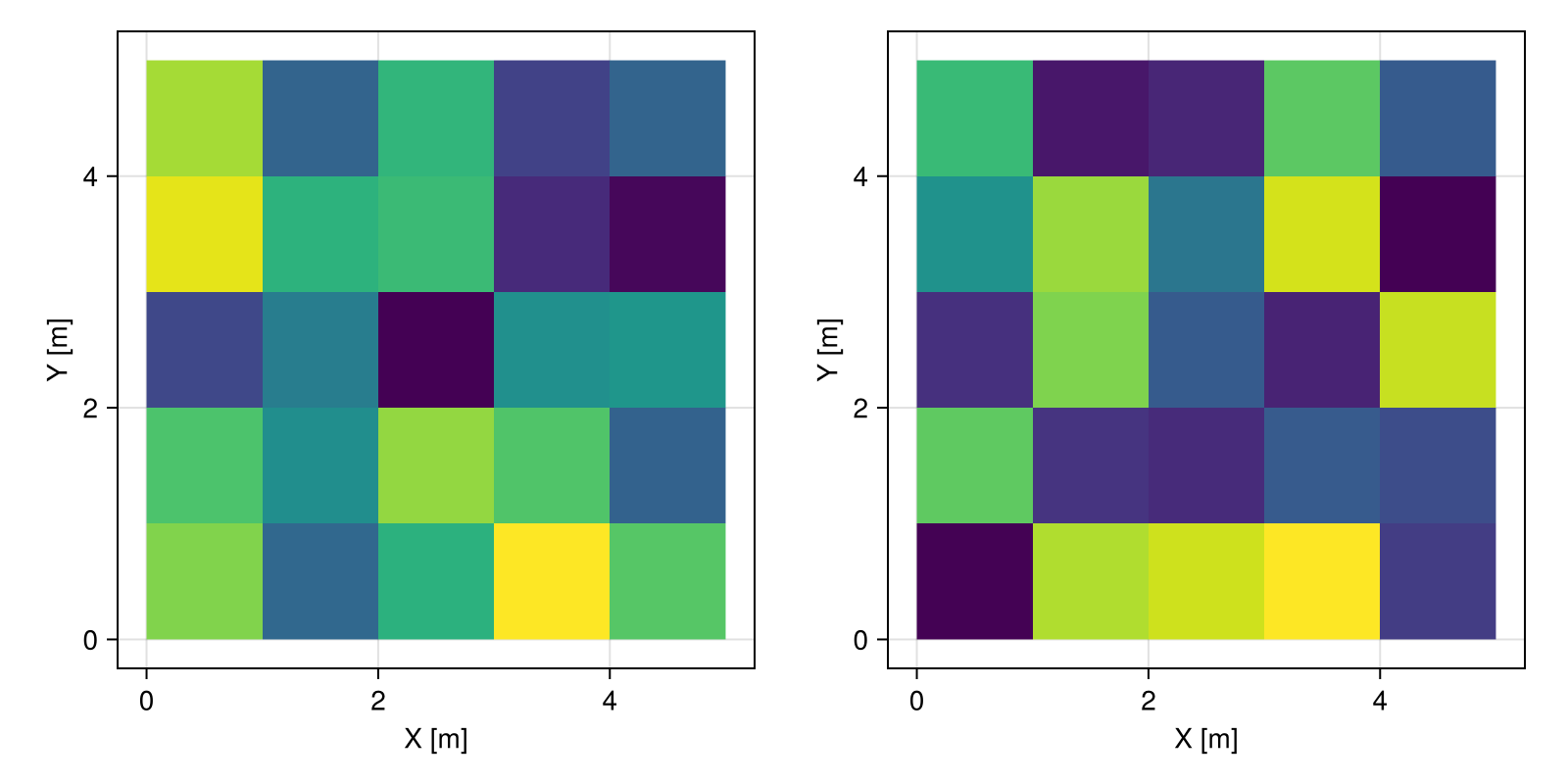 Example block output
