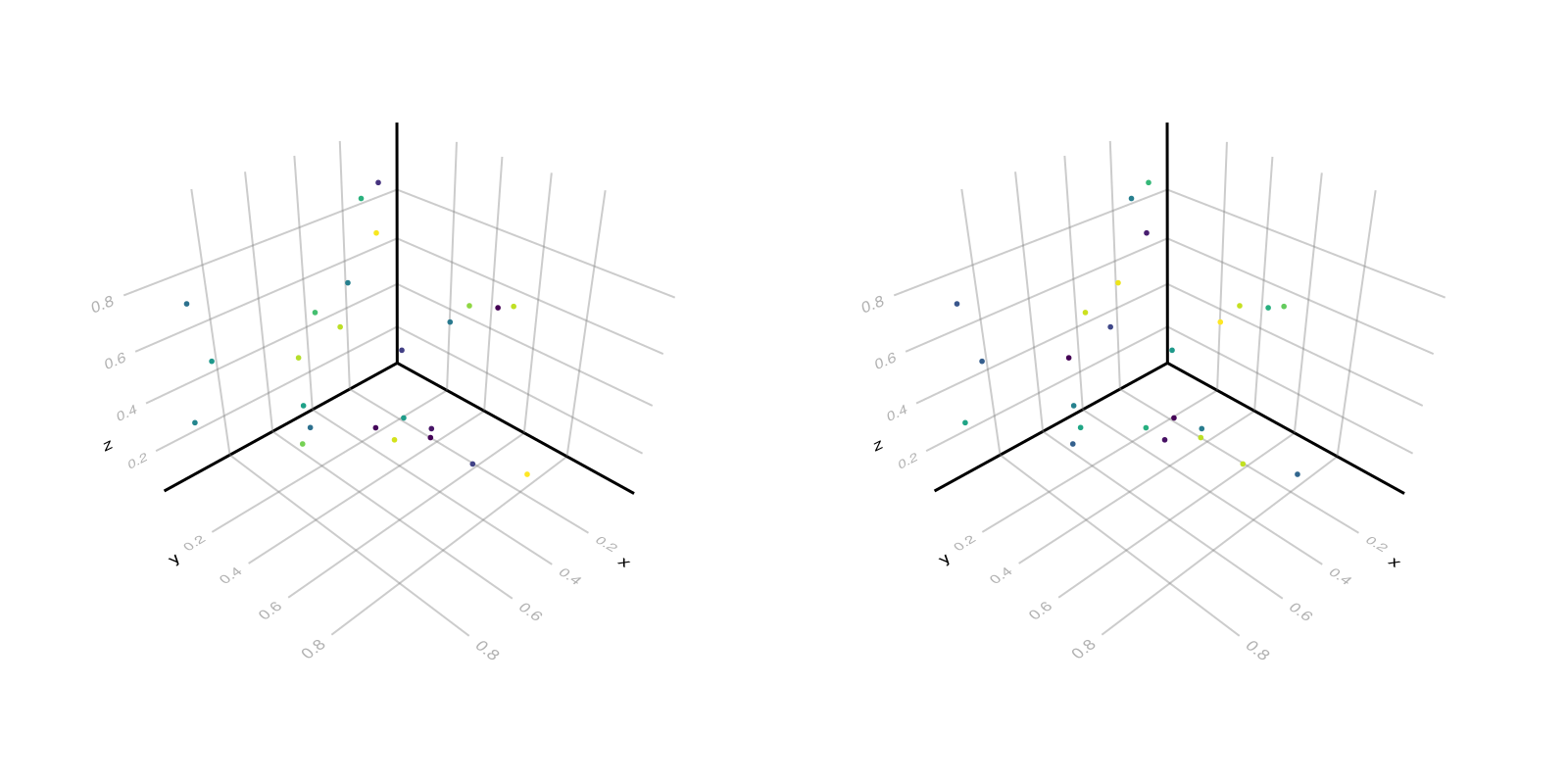 Example block output