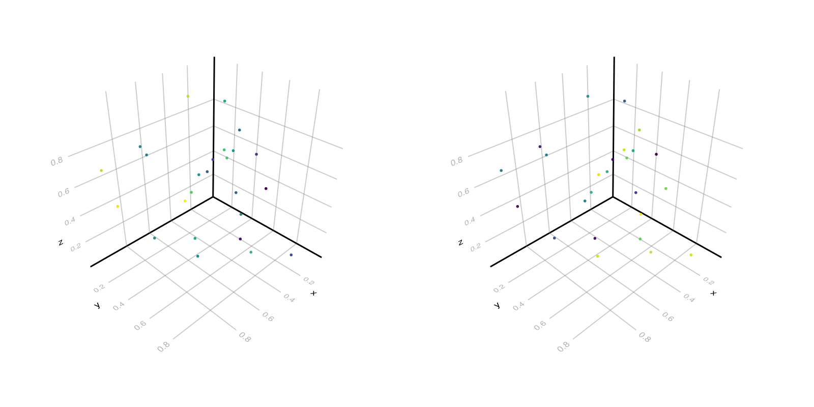 Example block output