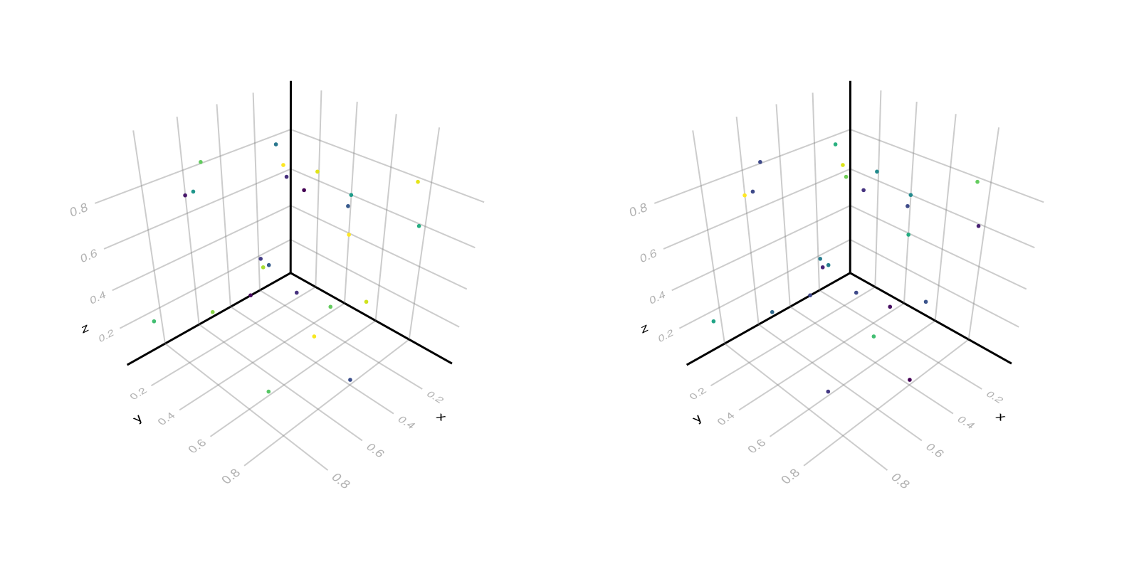 Example block output
