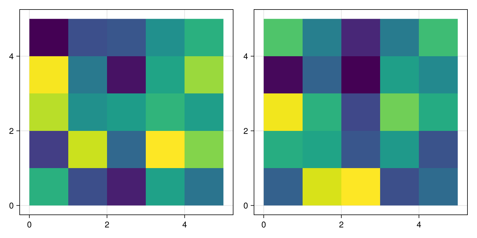 Example block output