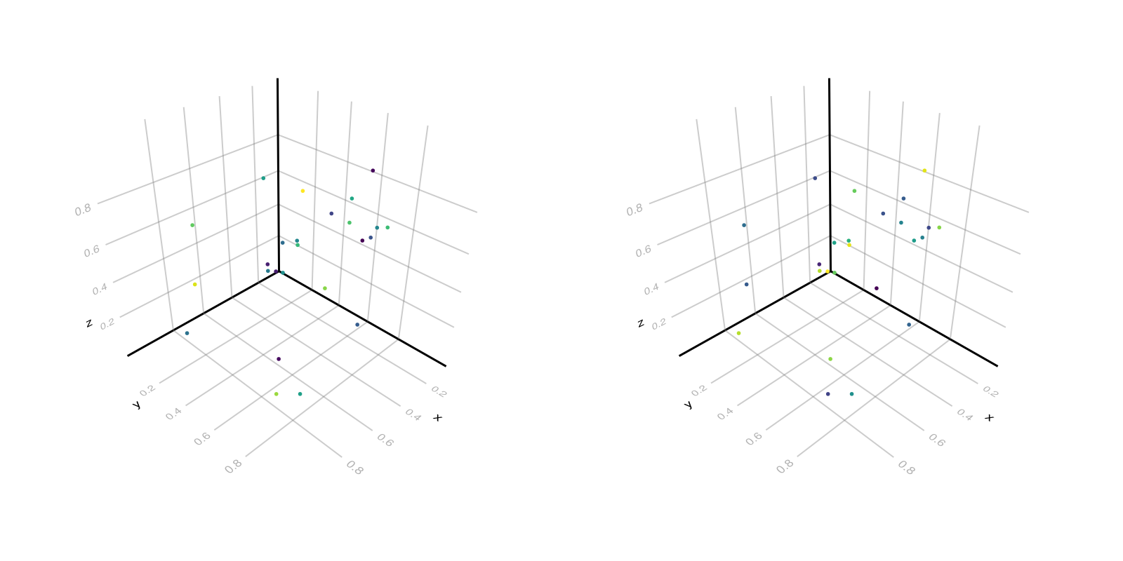 Example block output