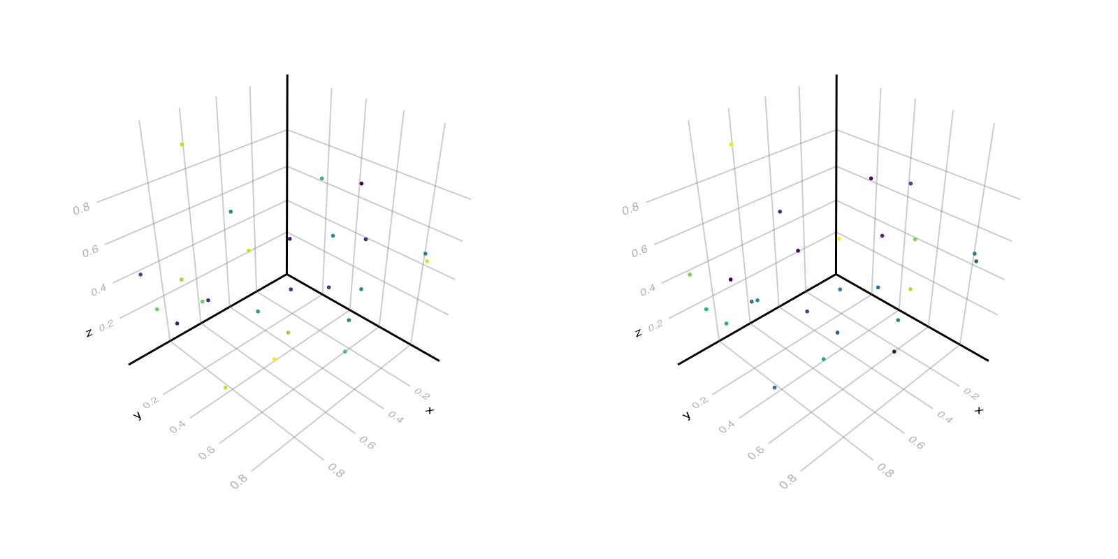 Example block output