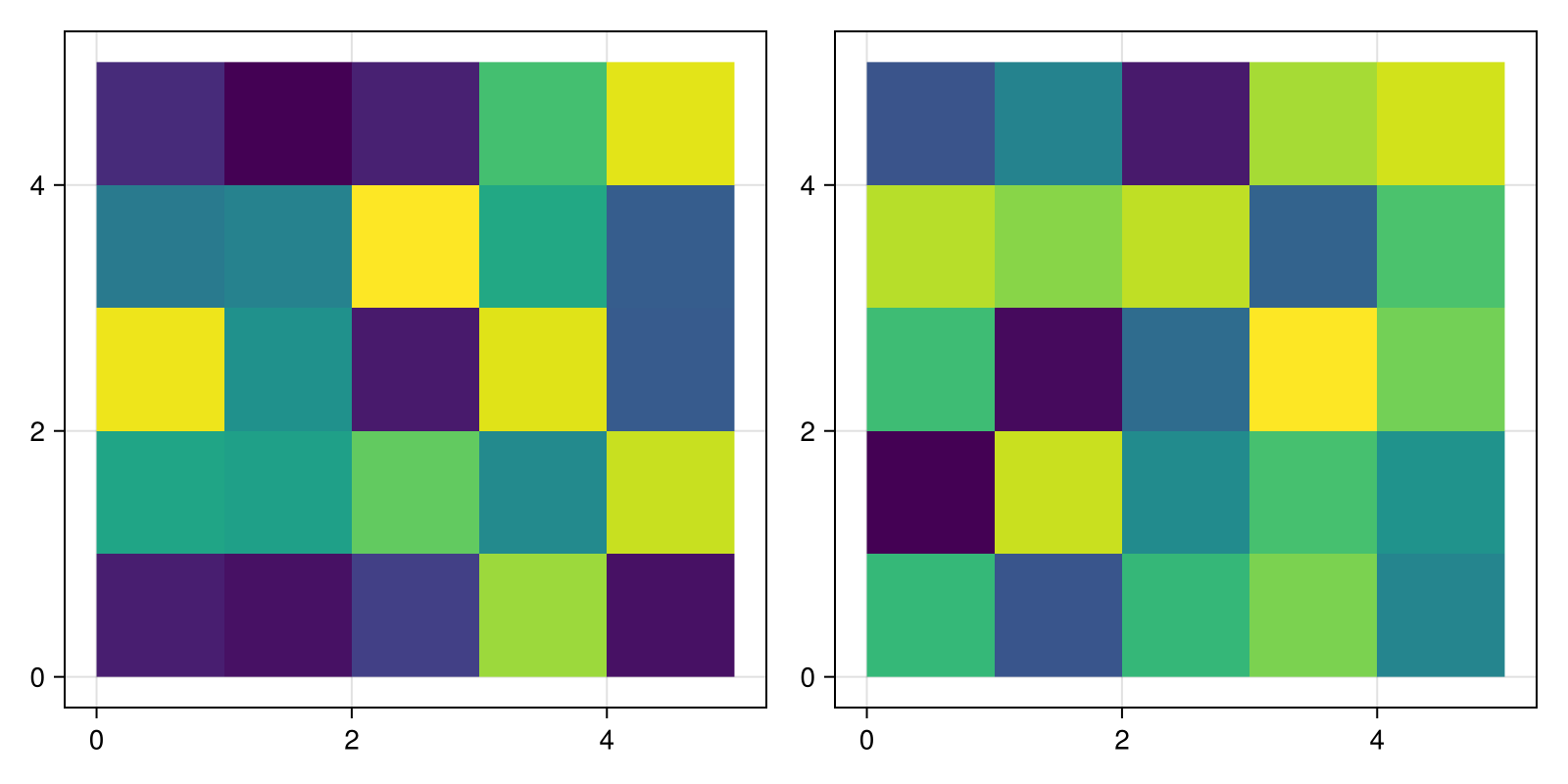 Example block output
