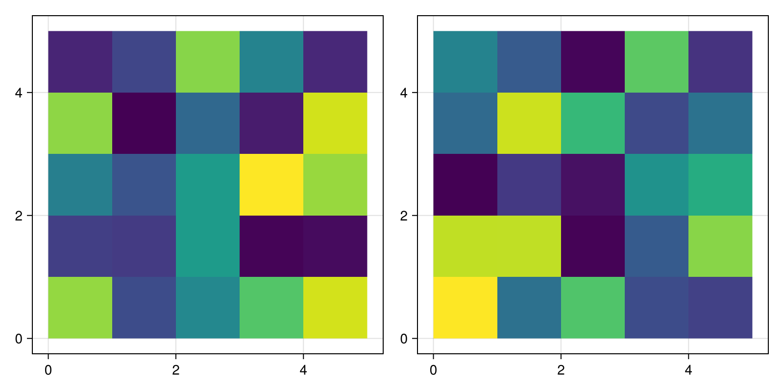 Example block output