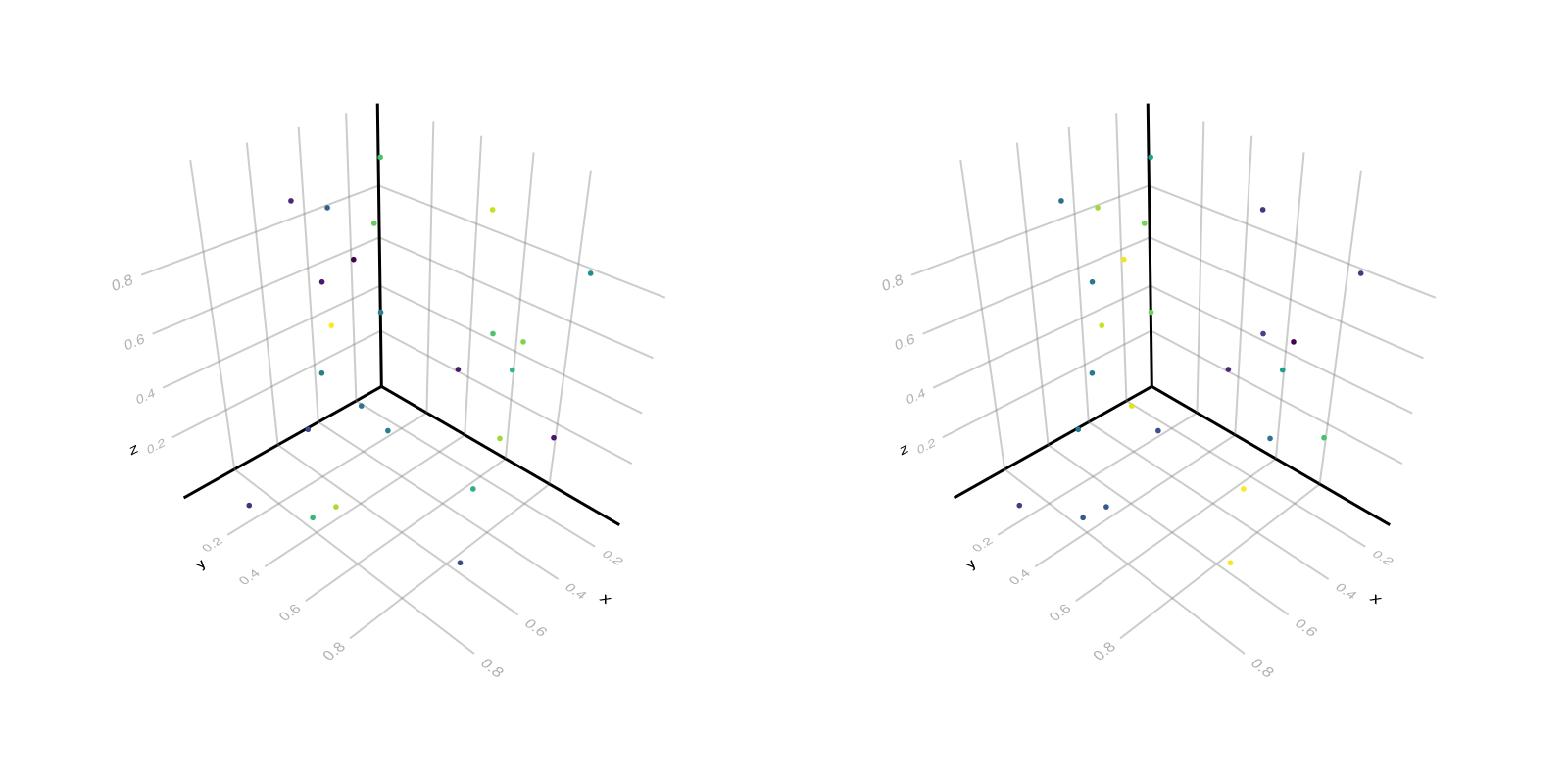 Example block output