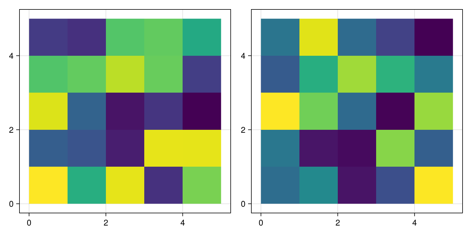 Example block output