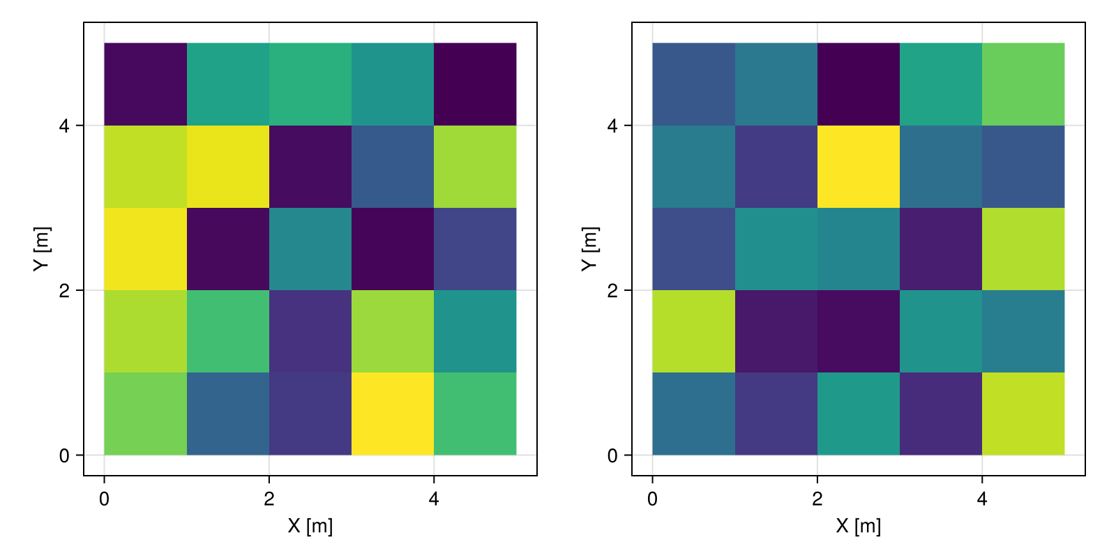 Example block output