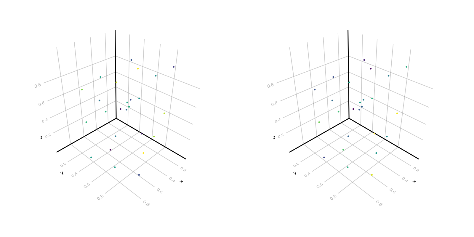 Example block output