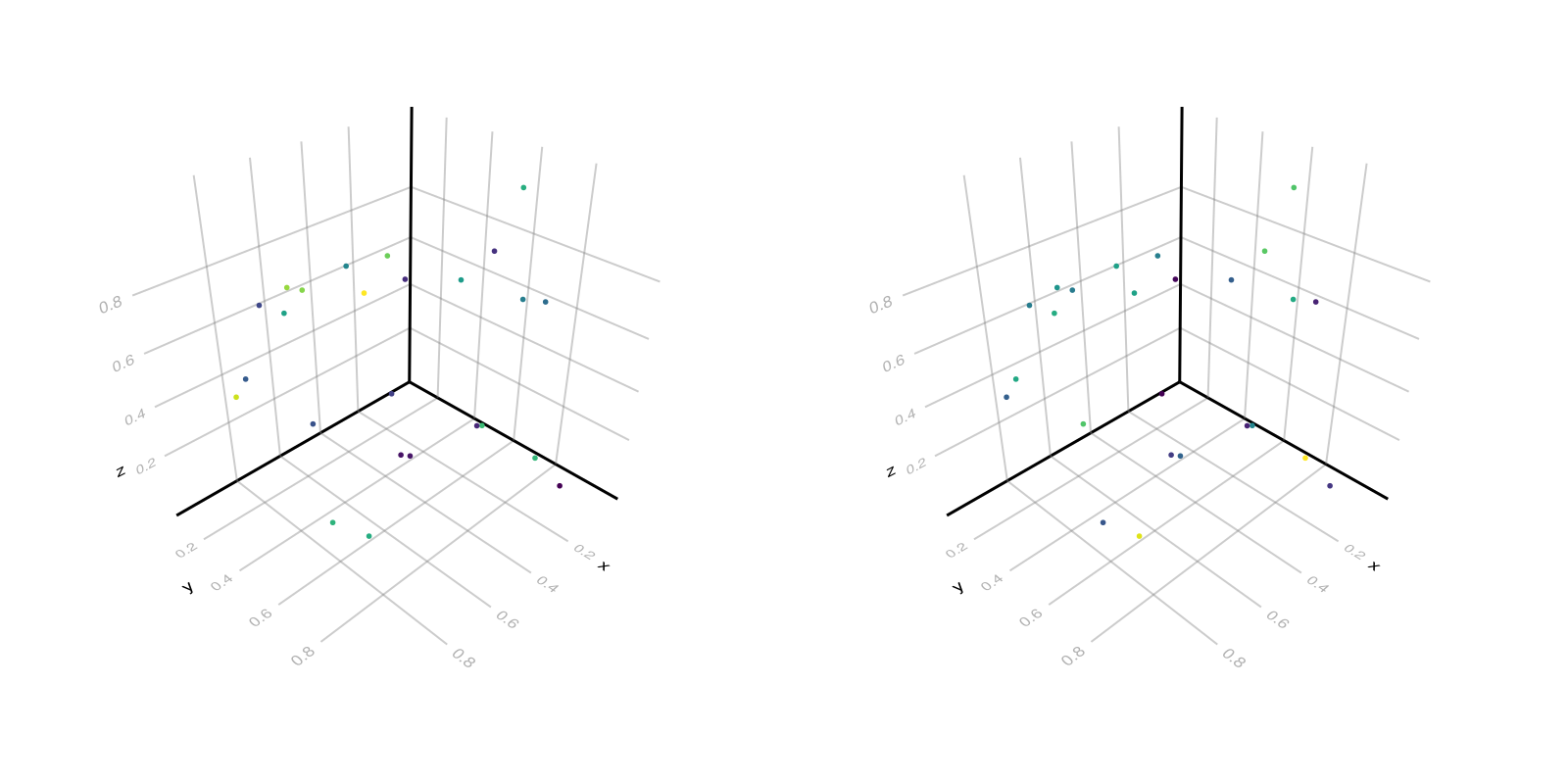 Example block output