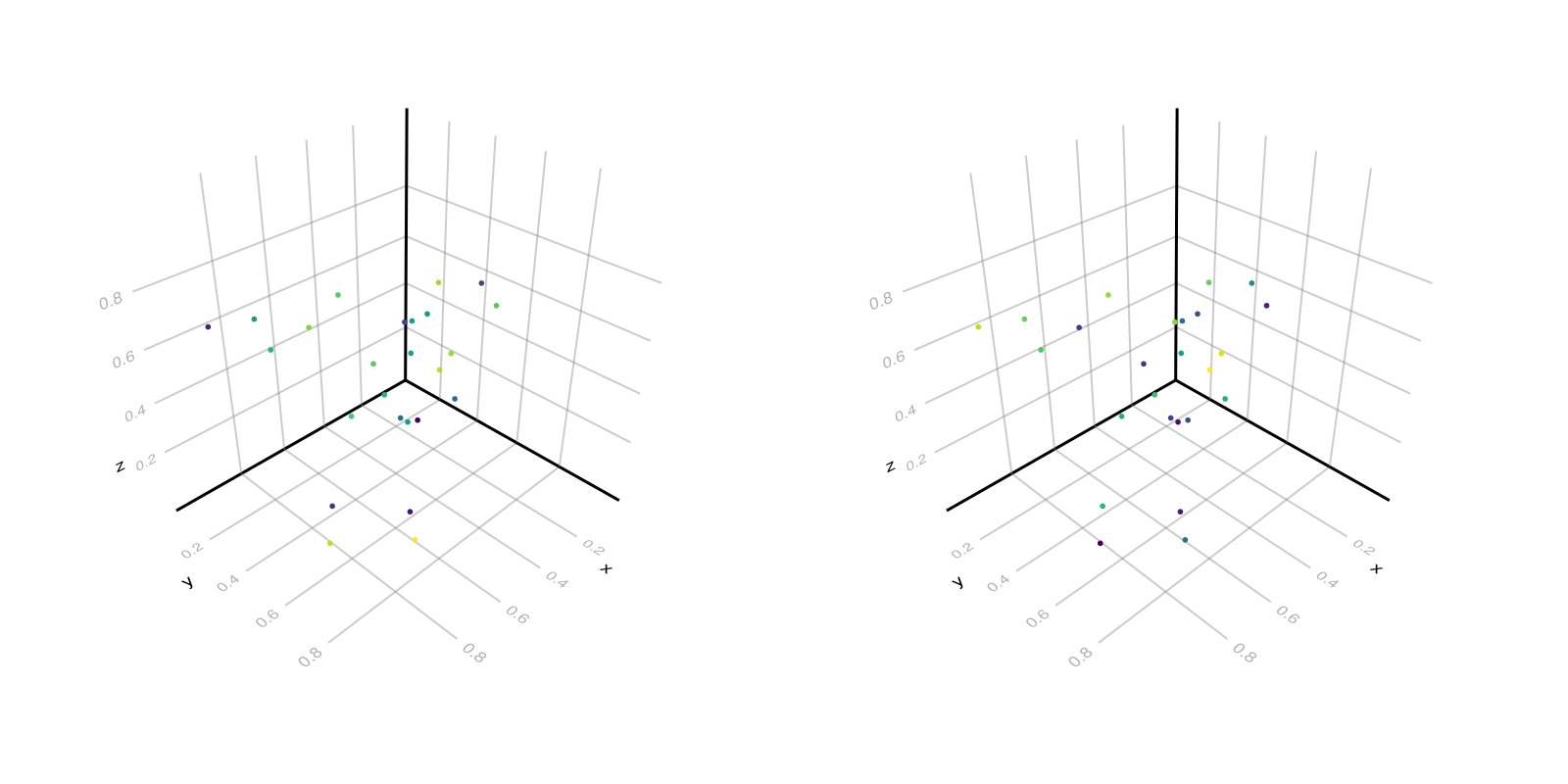 Example block output