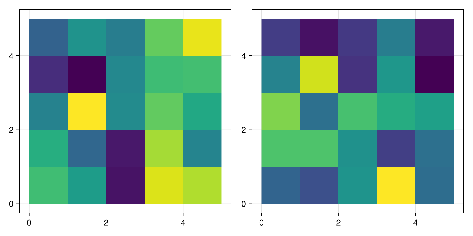 Example block output