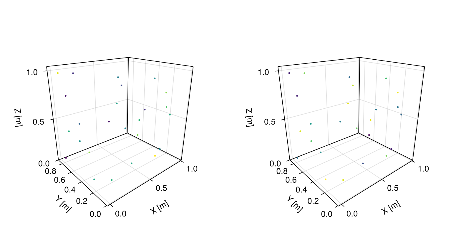 Example block output