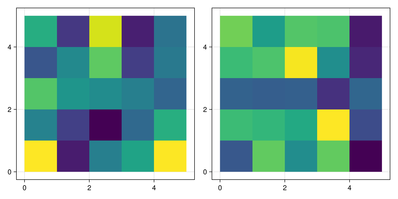 Example block output