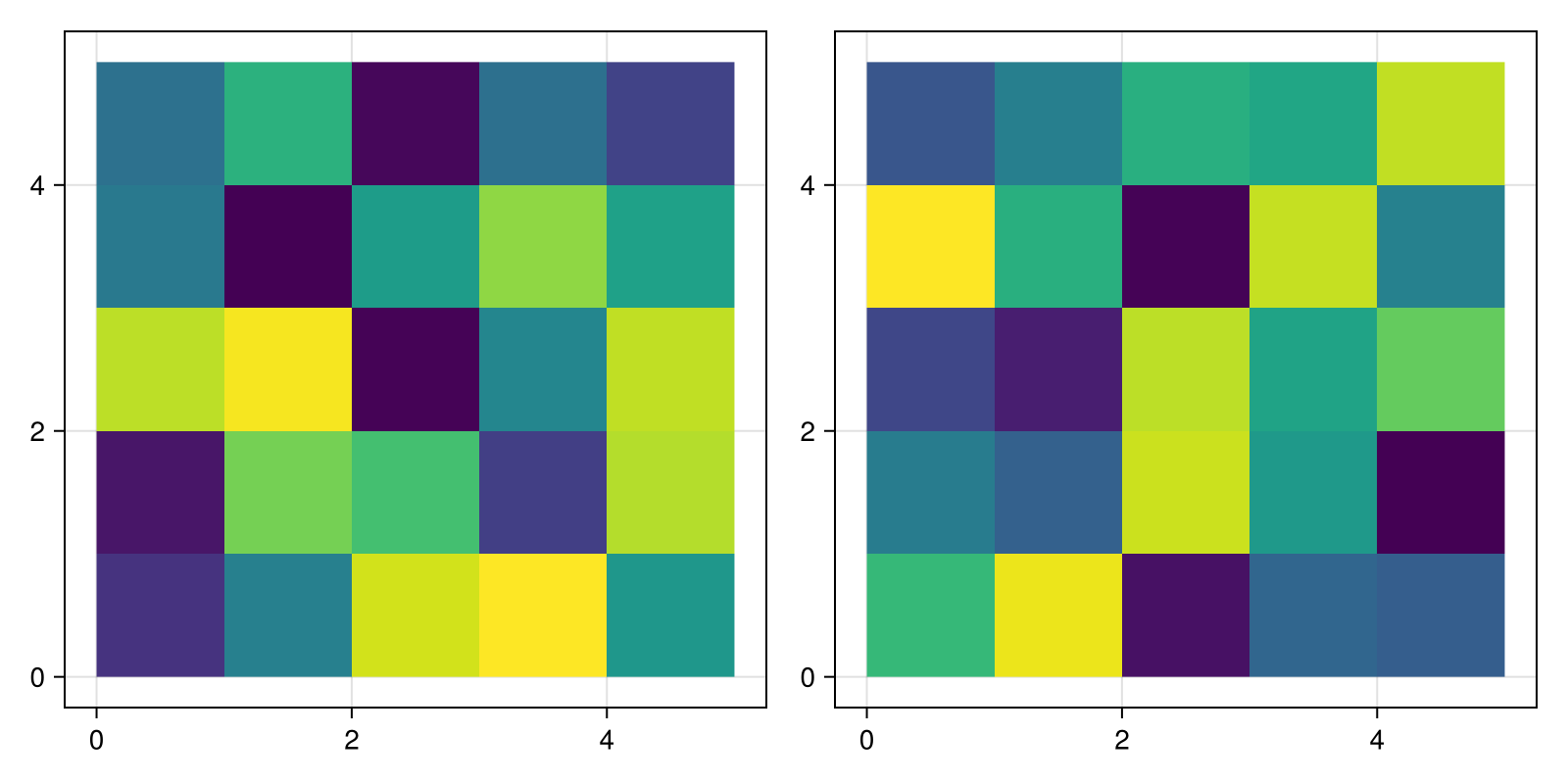 Example block output