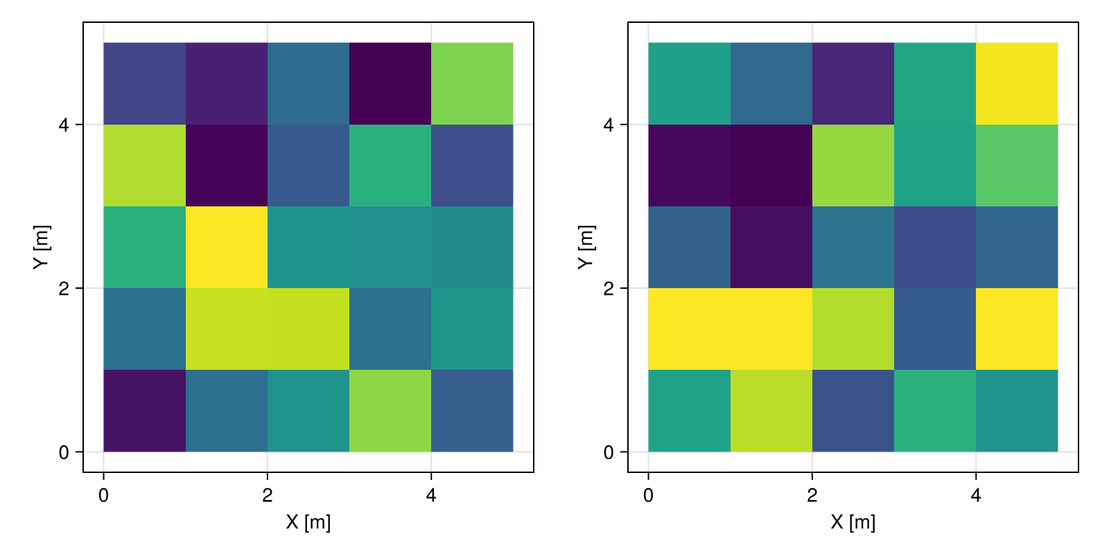 Example block output