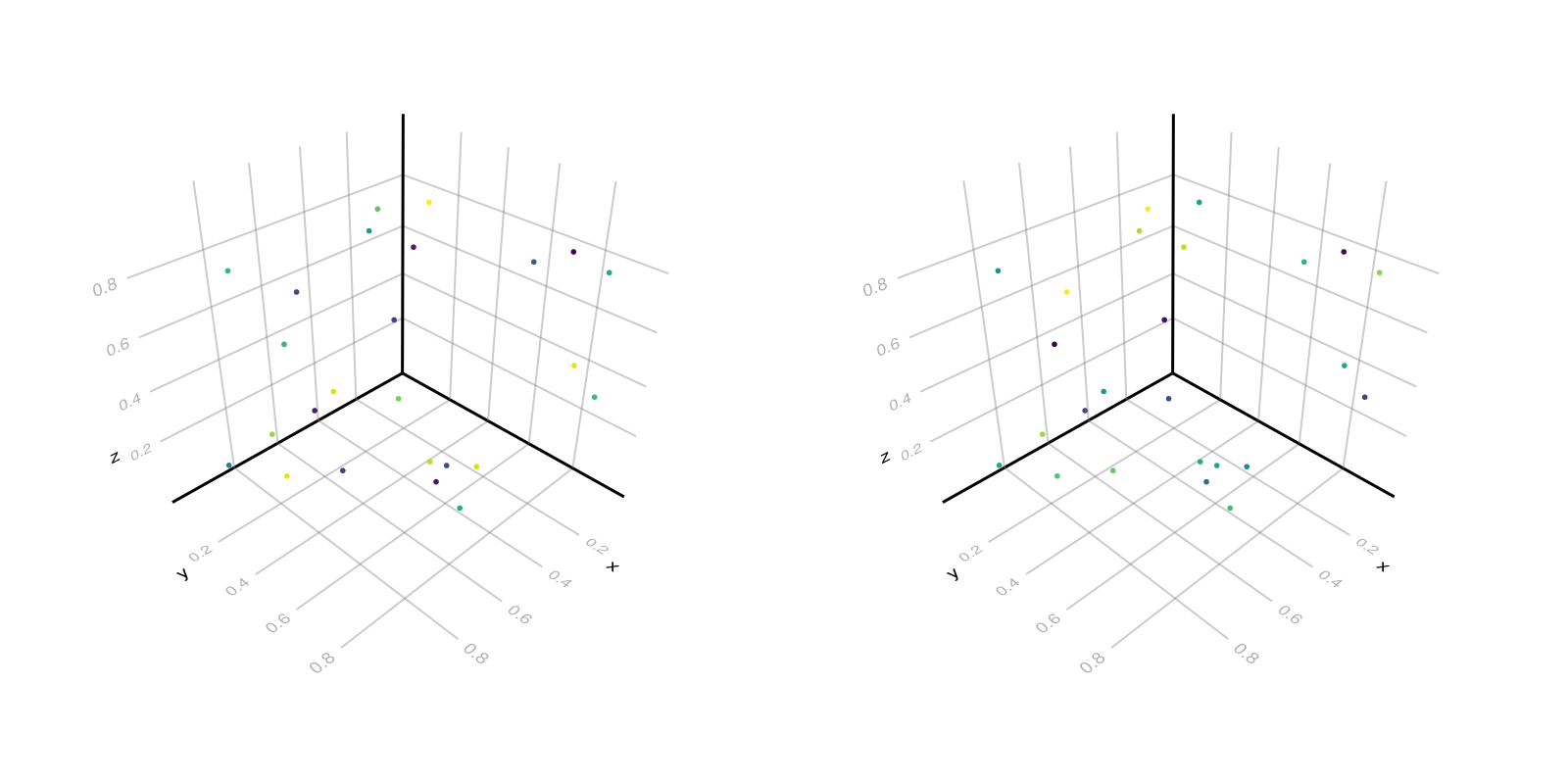 Example block output