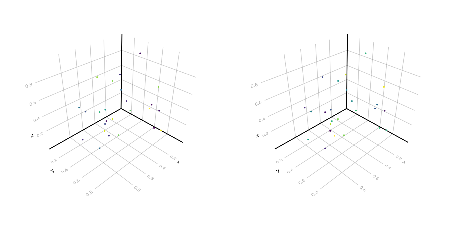 Example block output