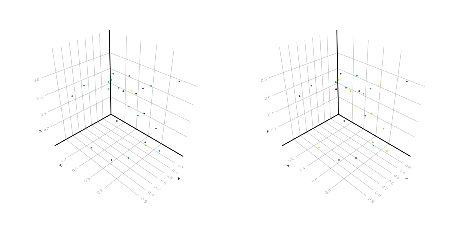 Example block output