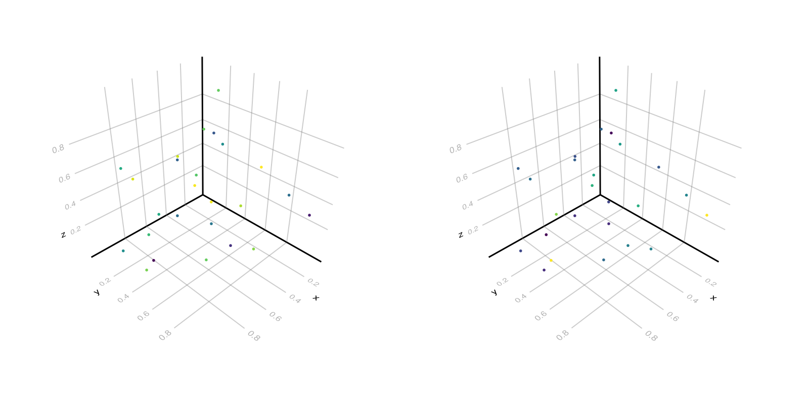 Example block output