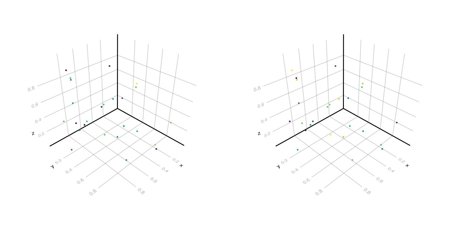 Example block output