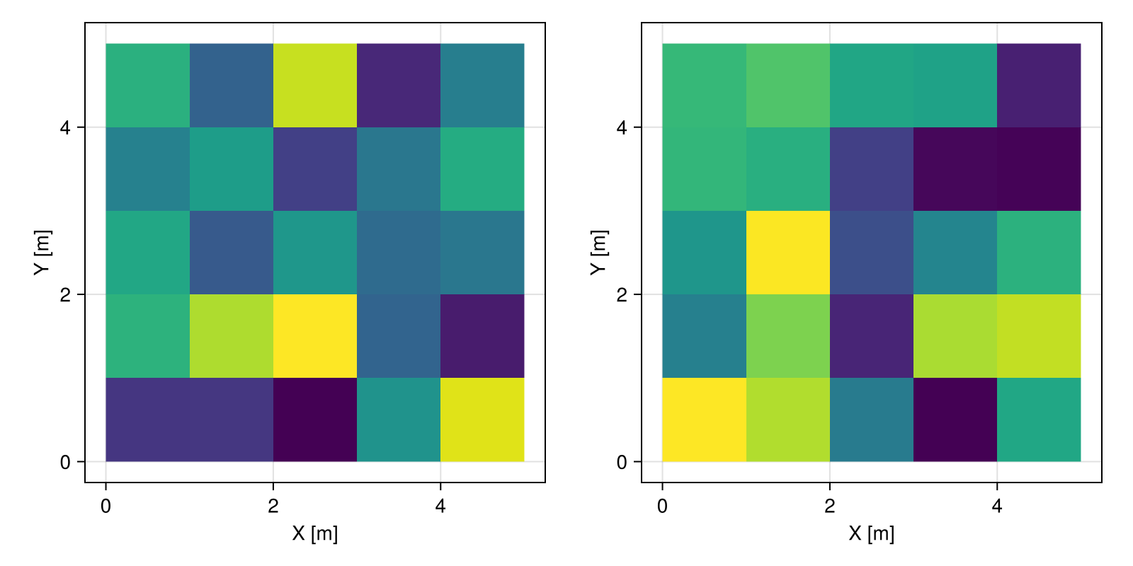 Example block output
