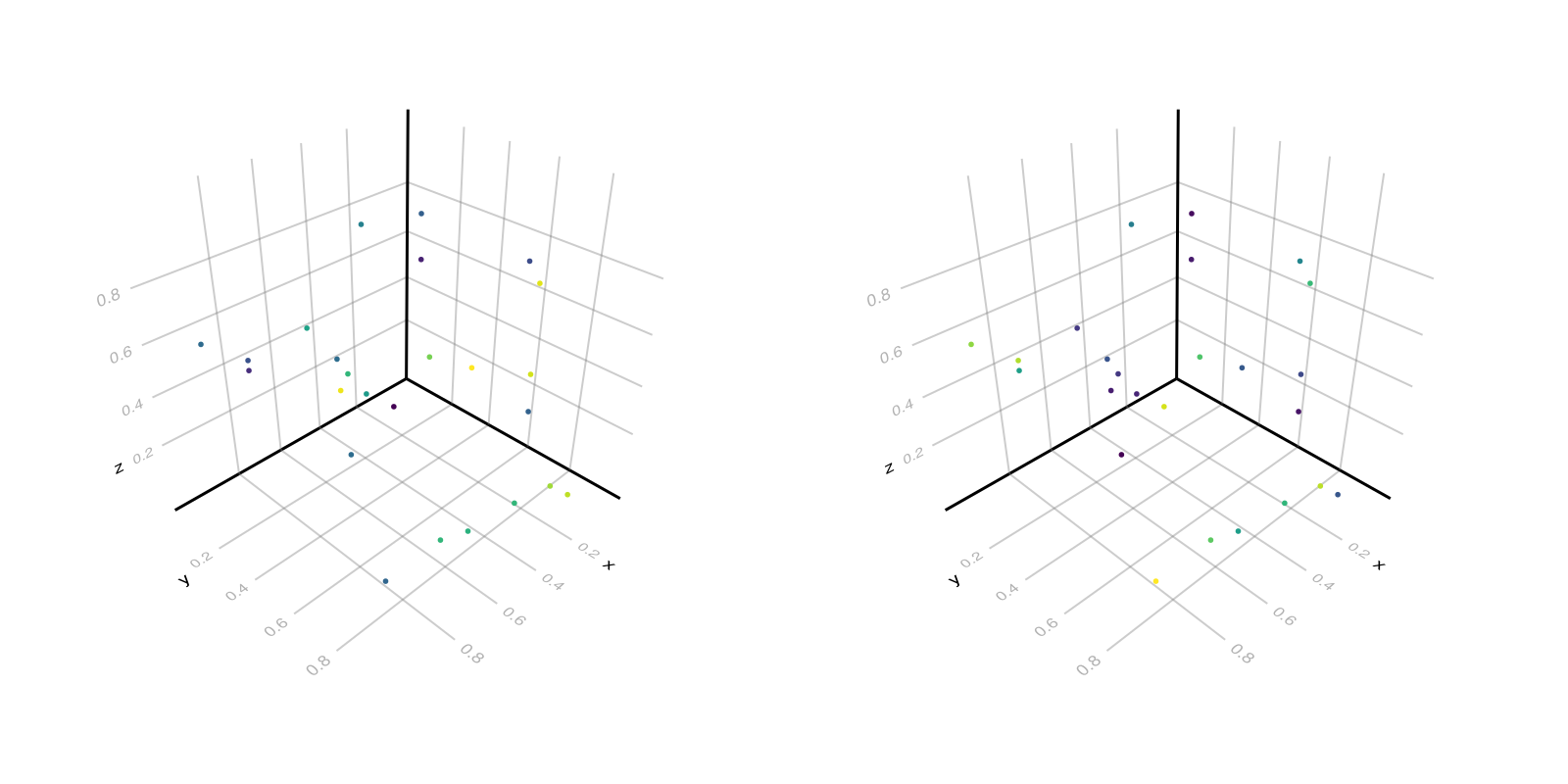 Example block output