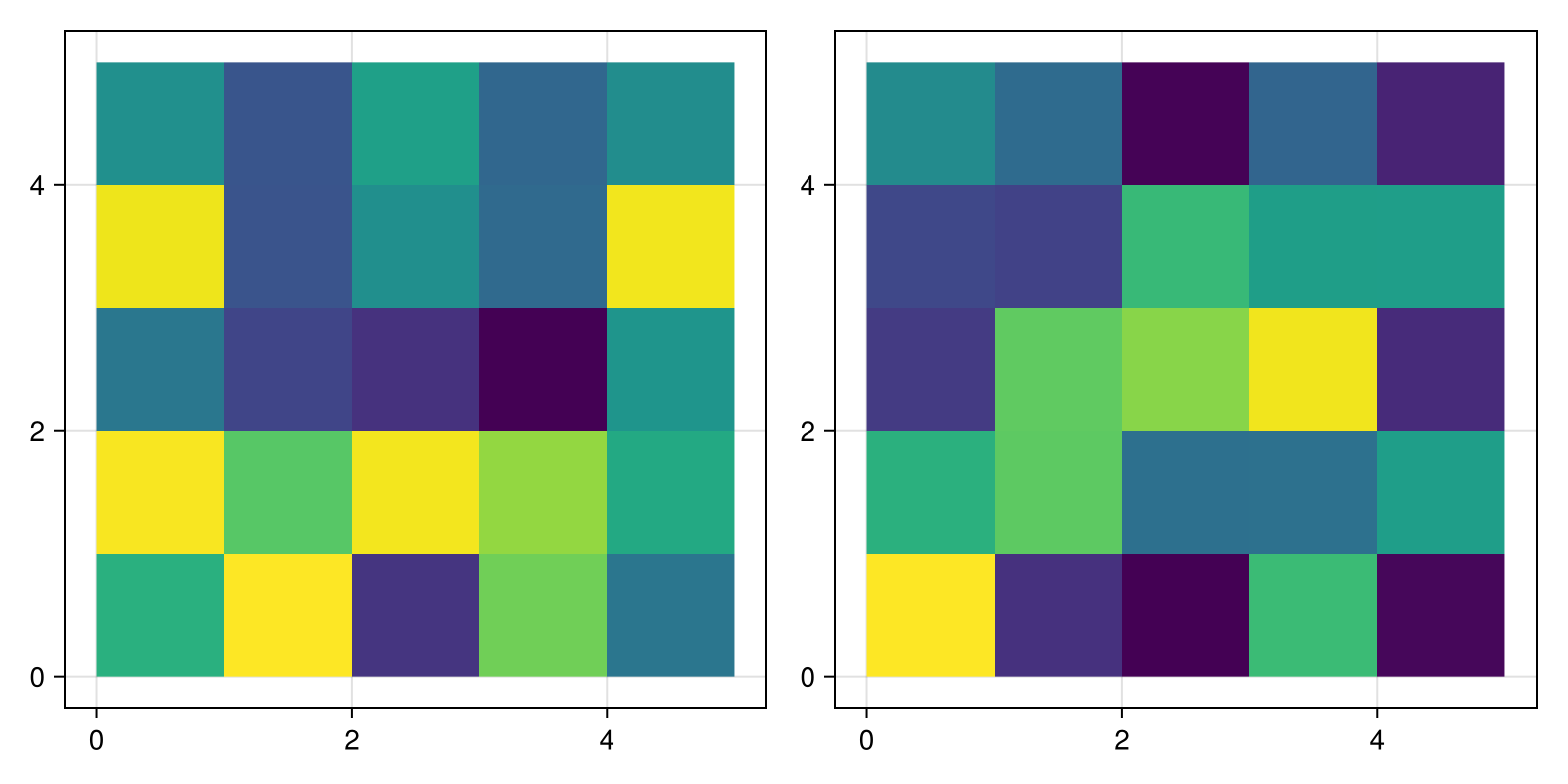 Example block output