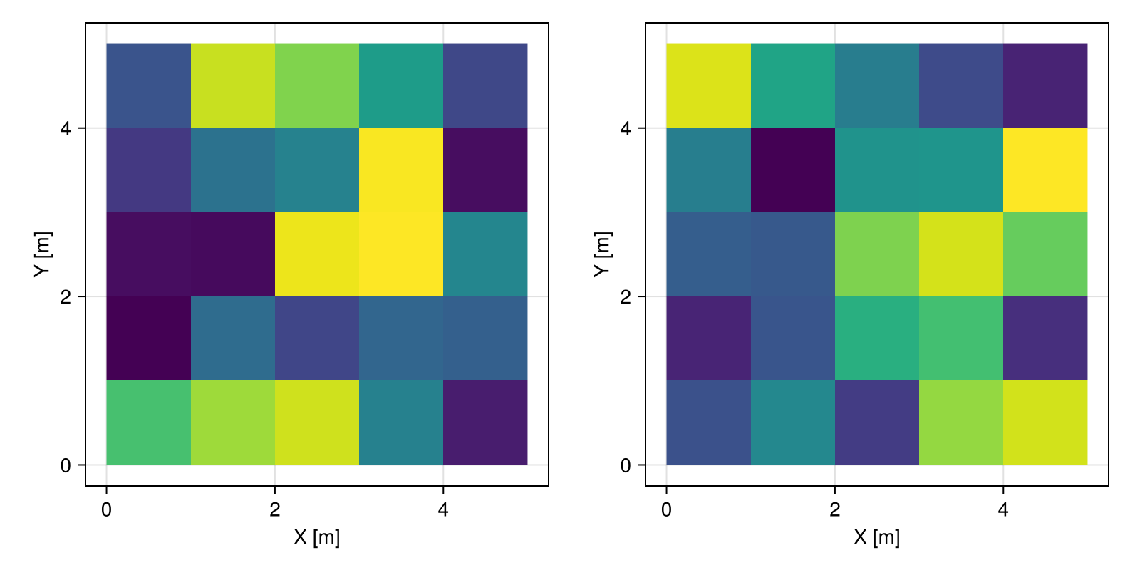 Example block output