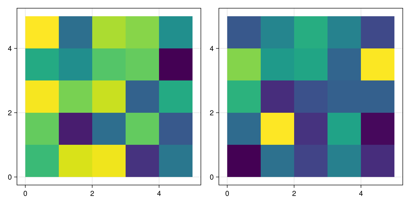 Example block output