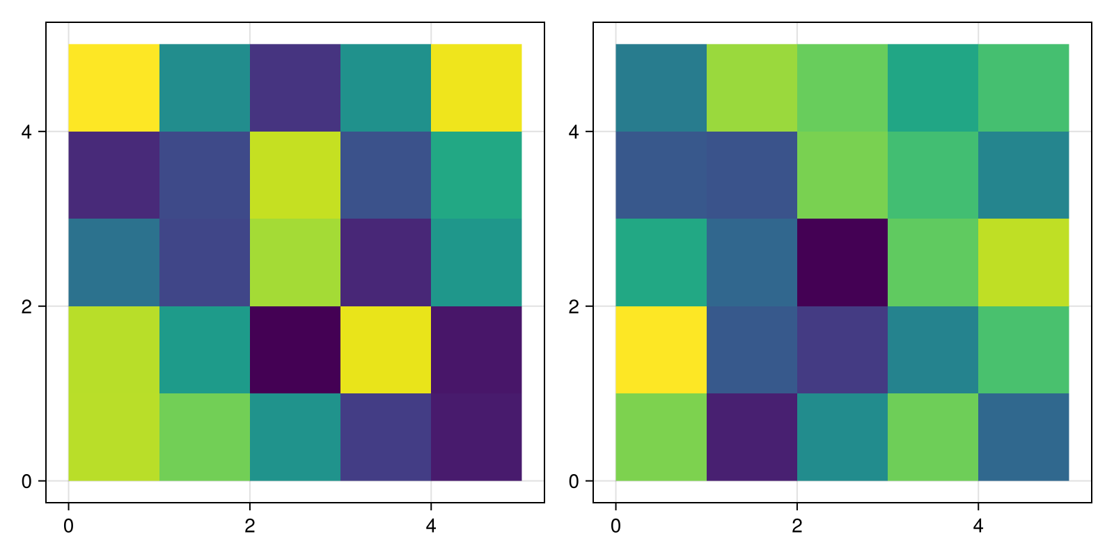 Example block output