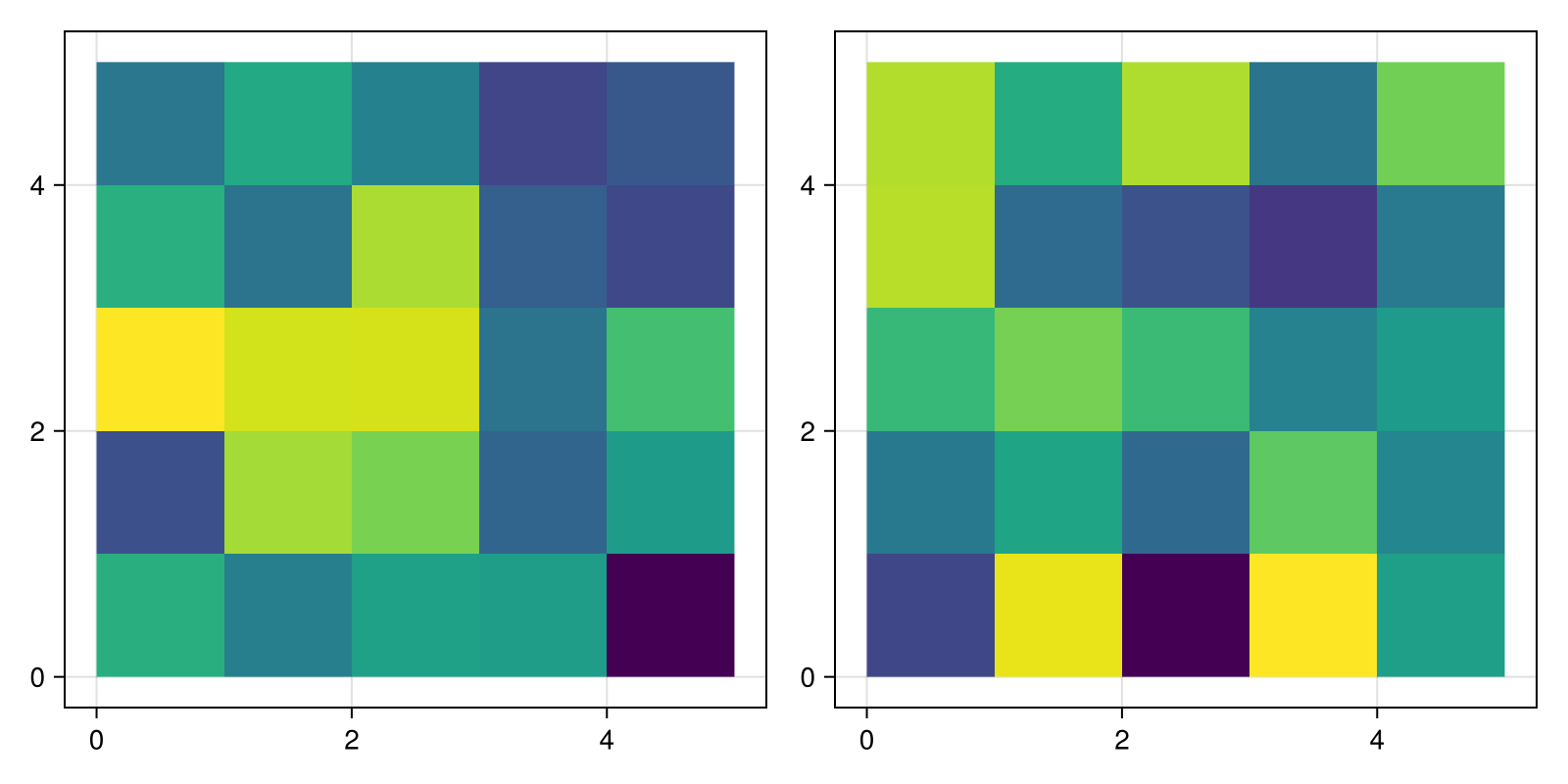 Example block output