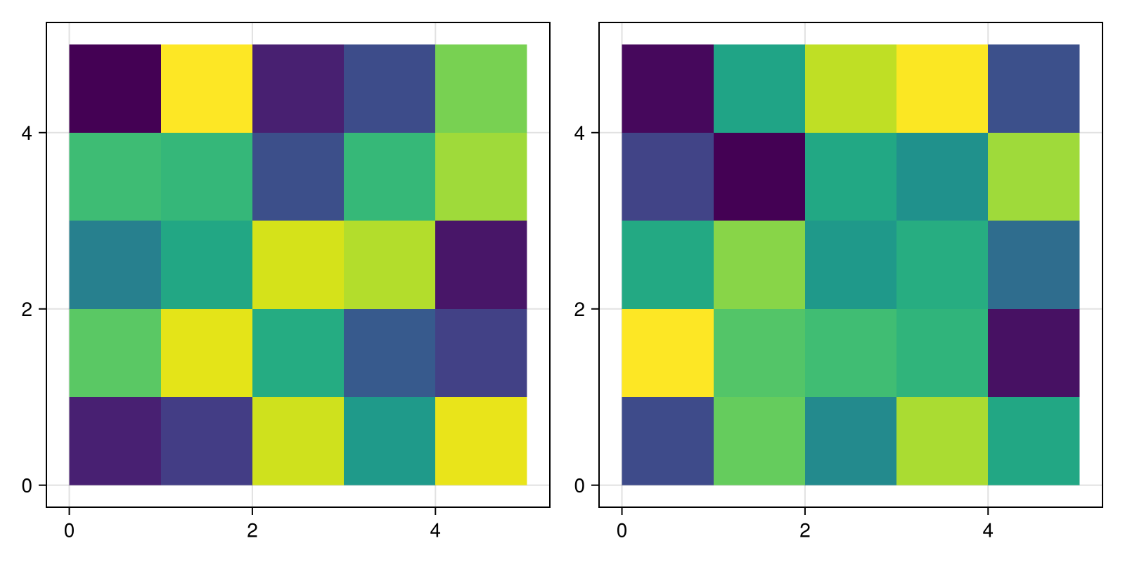 Example block output