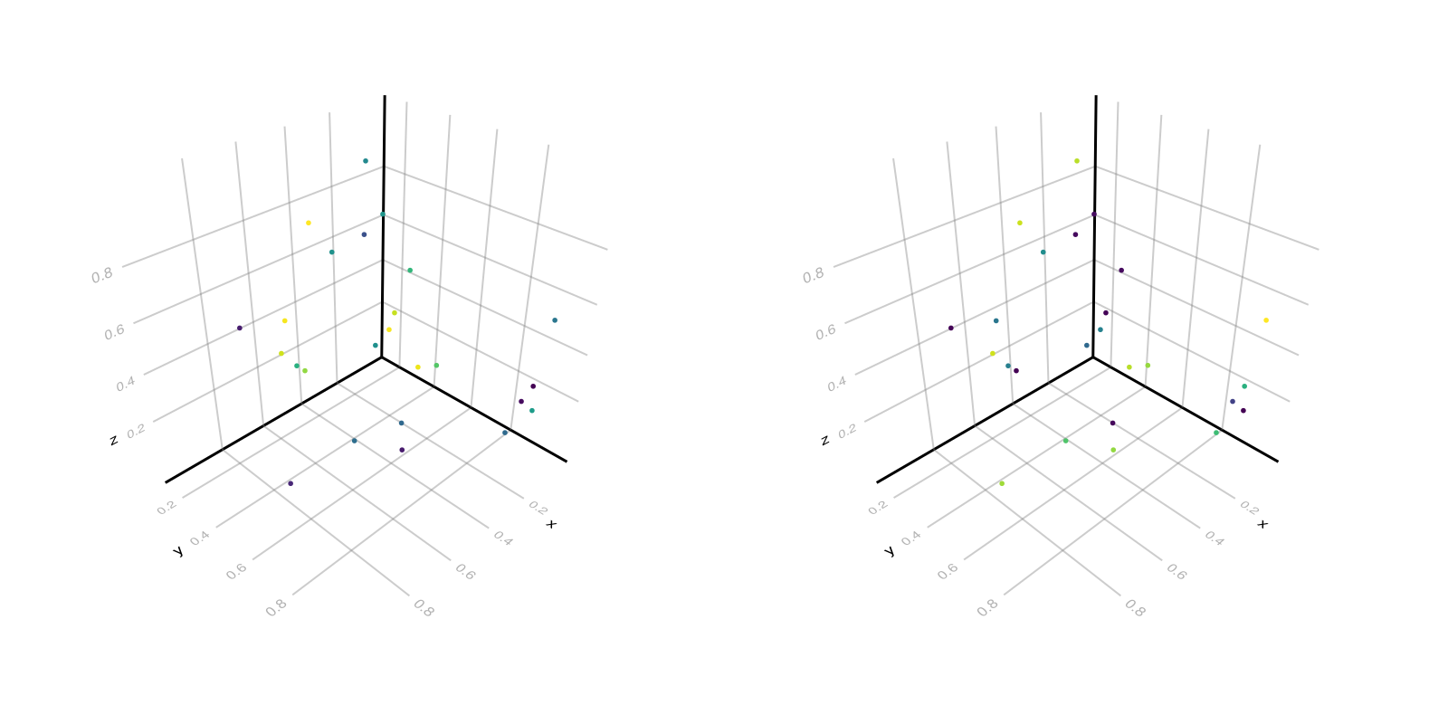 Example block output