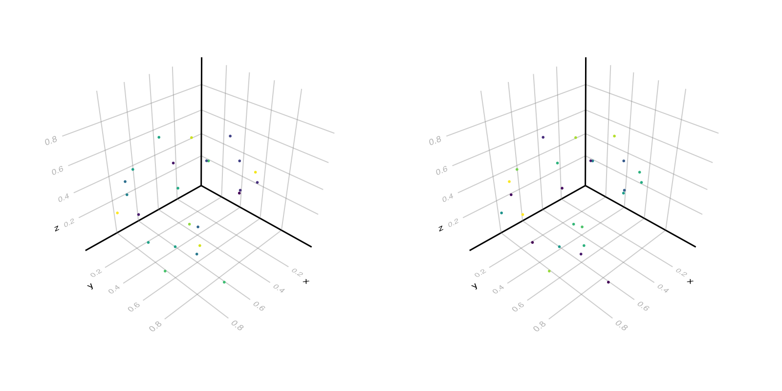 Example block output