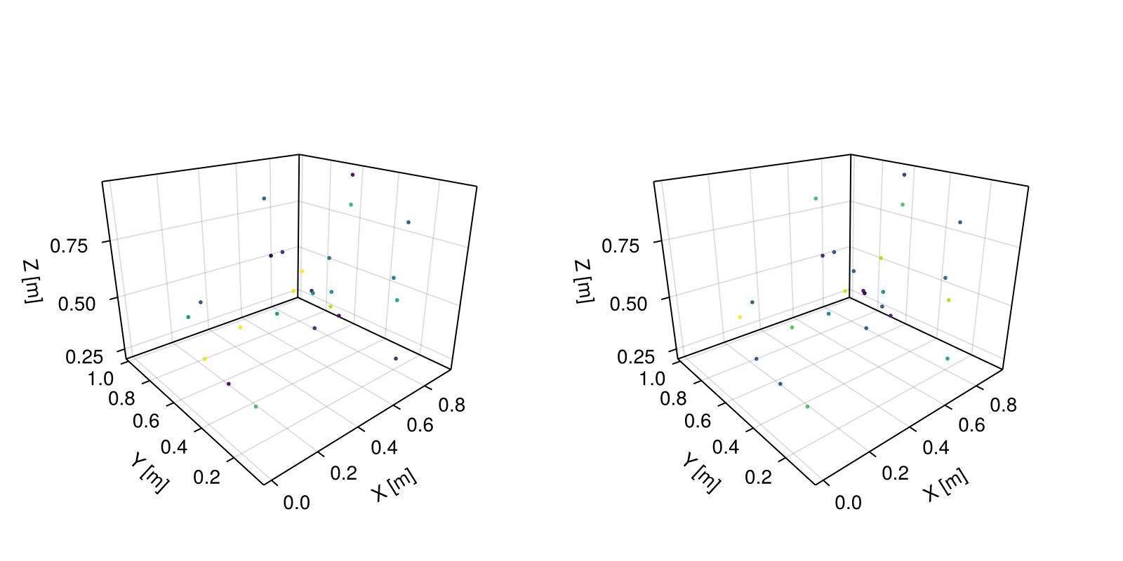 Example block output
