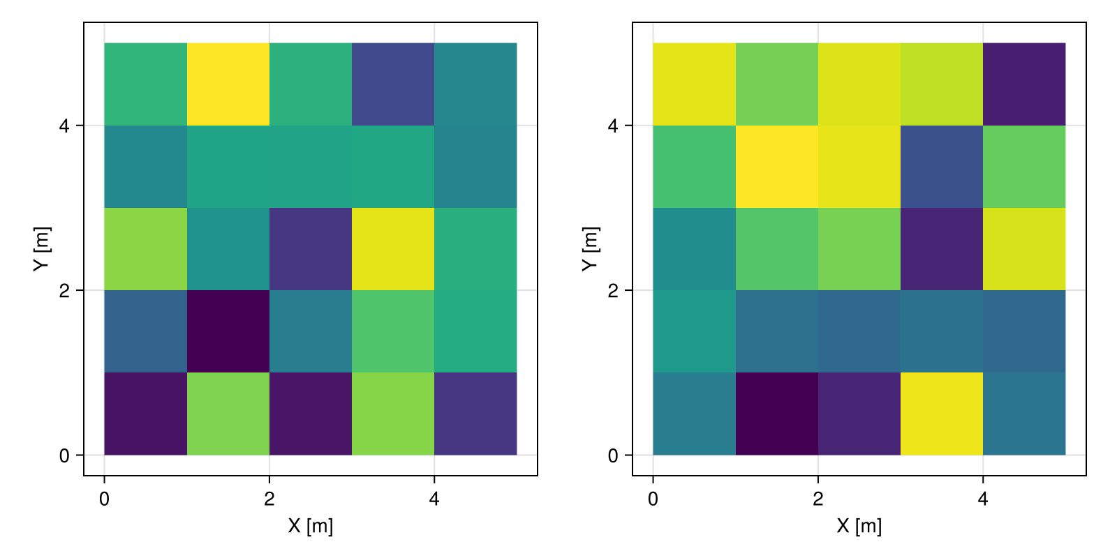 Example block output