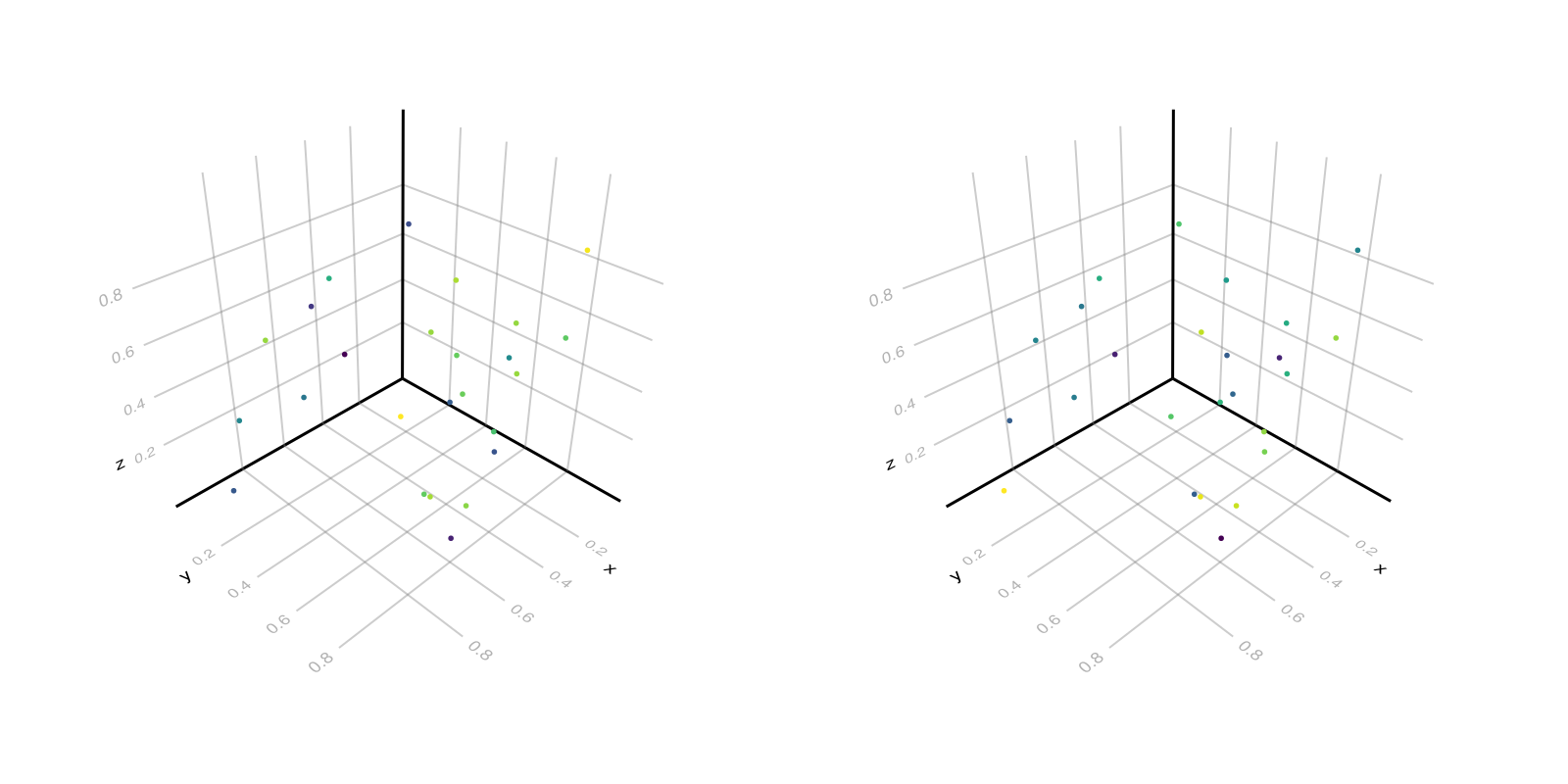 Example block output