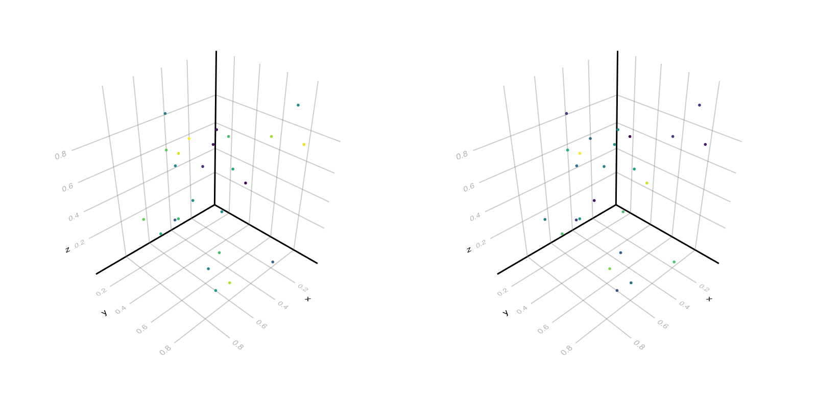 Example block output