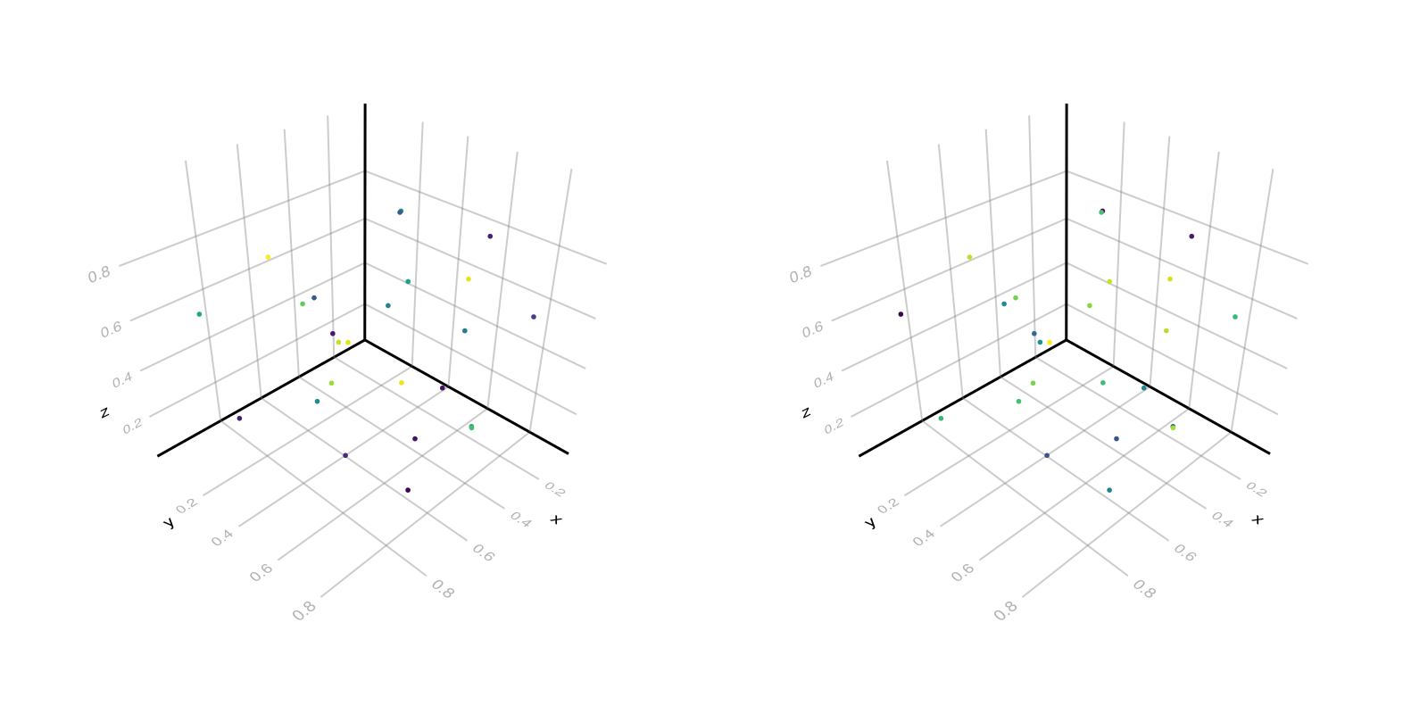 Example block output