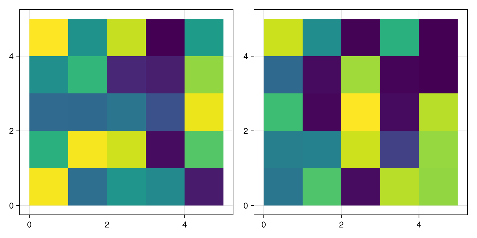 Example block output