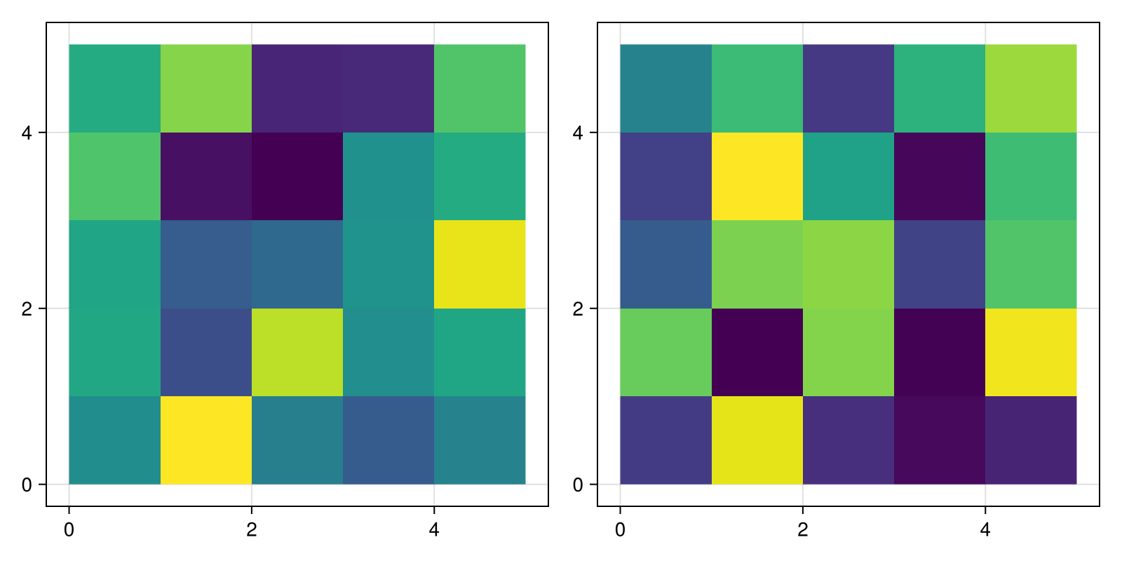 Example block output