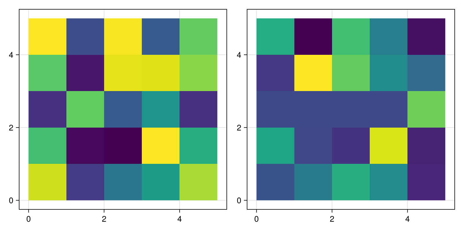 Example block output