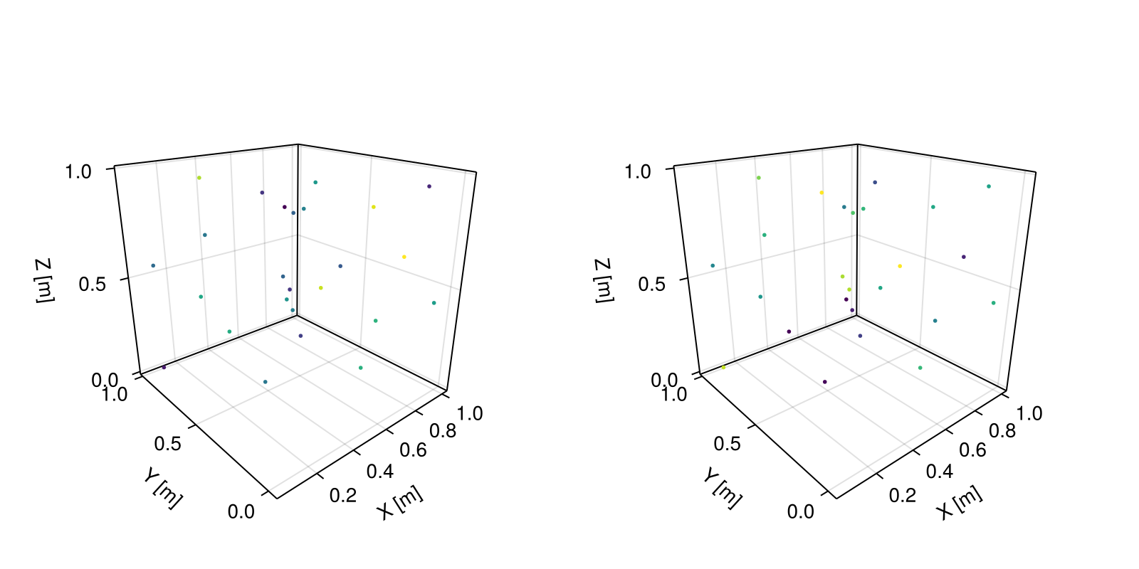 Example block output