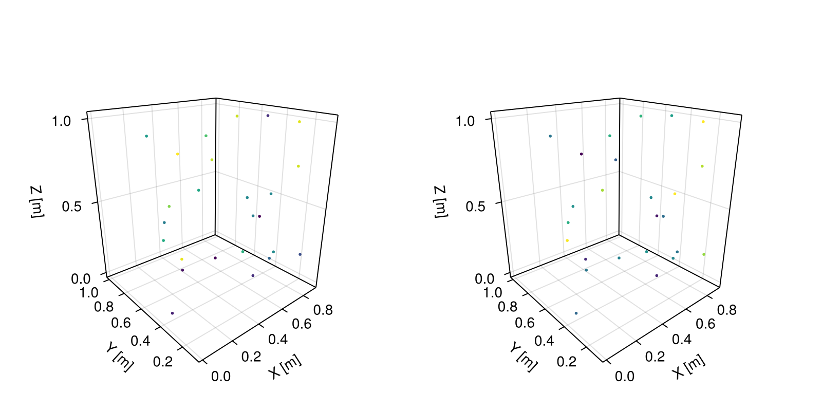 Example block output
